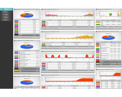 Flowmon dashboard